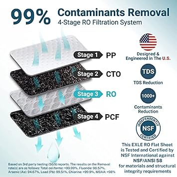 Bluevua RO100ROPOT Reverse Osmosis System Countertop Water Filter, with One Extra ROPOT Replacement Carafe, Bundle