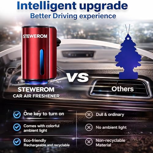 Image of Car Air Freshener - Smart Adjustable 3-Speed Intensity, Rechargeable Humidifier Car Essential Oil Diffuser - Comes with 8 Bottles of 10ml Perfume (Red)