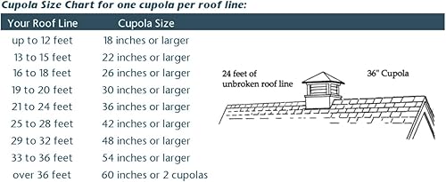 Miniatura 7 de Good Directions, Inc. 2126CVBLK-1979K - Cupola cuadrada de 26 pulgadas con techo Coventry de aluminio, 26 pulgadas, vinilonegro