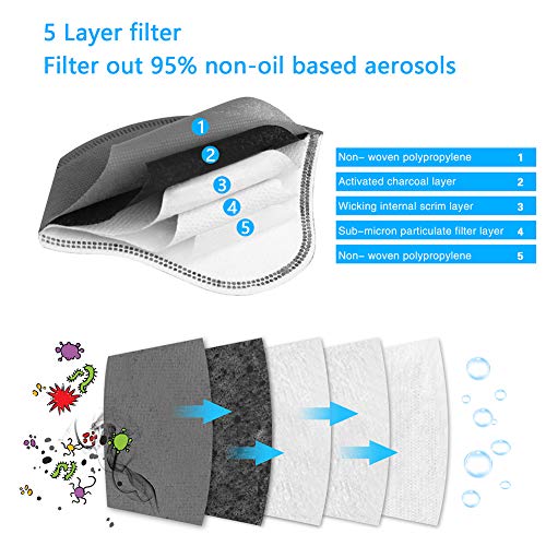 image for UBRU Sports Mask Set, 2 Cycling Masks with Inner Activated Carbon Filt