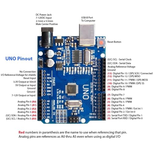 Image of EDO Systems | UNO R3 SMD Development Board | with USB Cable | ATMEGA328PB | CH340G - Prototyping Board for DIY Electronics