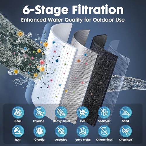 Image of RV Water Filter System,Clog-Resistant Inline Water Filter with Brass Threads,0.2 Micron 6-Stage Filtration for RVs and Campers,4.5x10in.Cartridge,Filters VOCs,Chlorine, Sediments,Heavy Metals,Odors