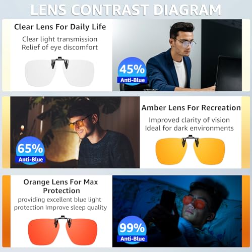 Image of Trysee Clip On Blue Light Blocking Glasses for Eyes Strain /Light Sensitive /Better Sleep Flip-Up TS103
