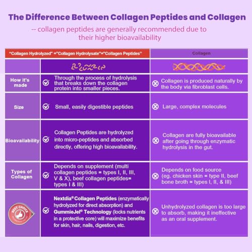 Nextdia Collagen Gummies for Women