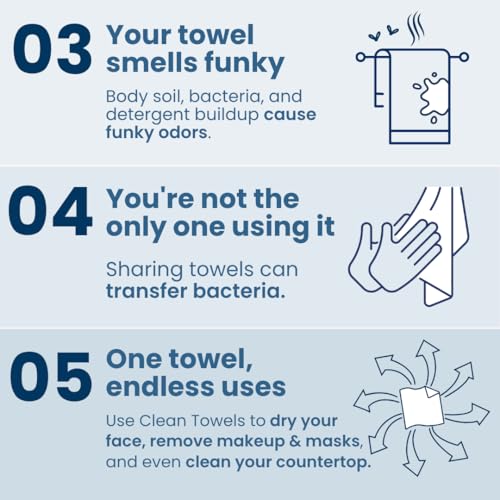 Visual showcasing the multiple use-cases for the Clean Towels XL Supreme, from makeup removal to travel