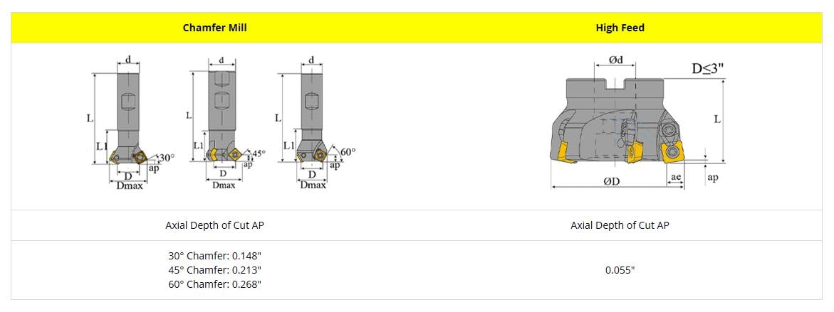 ZCC USA SDMT32.53 DM YBG202 Carbide Insert for Alloy, Stainless, Heat-Resistant Steel 5 PCS Set 424-1487(5) !