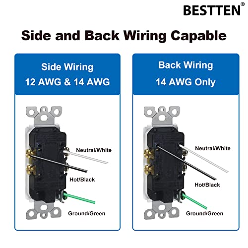 [40 Pack] Bestten 15 Amp Decorator Electrical Wall Receptacle Outlet, Child Safe Tamper Resistant, 15A/125V/1875W, Residential And Commercial Use, Cul Listed, White #TOP5