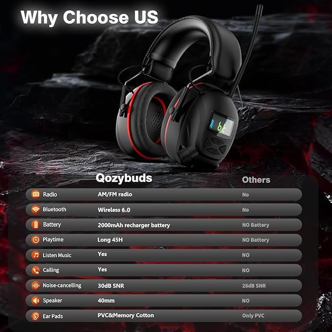 Bluetooth 6.0 AM/FM Hearing Protection, Radio Headphones with Digital Display, 30 SNR Noise Reduction Safety Earmuffs with Rechargeable 2000 mAh Large Battery, Ear Protector for Mowing Lawn Work - Image 2