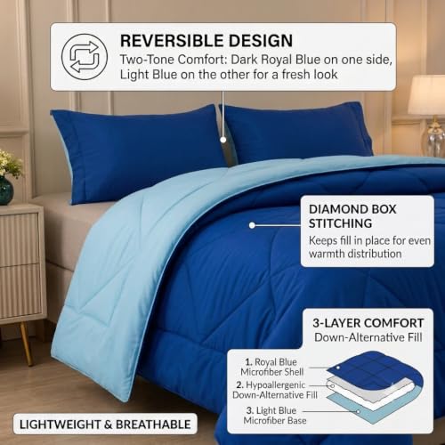 Image of 220 GSM Comforter Single Bed | Microfibre Reversible AC Blanket Duvet Quilt Single Bed for Summer | Comfortable and Super Soft (Navy Blue & Sky Blue)
