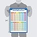2 Pack - Multiplication Tables & Fractions, Decimals, Percents - Math Poster Set (LAMINATED, 18