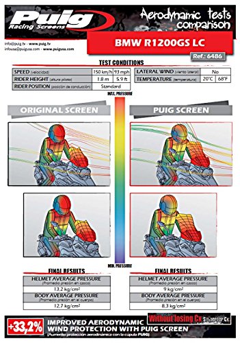 Bulle Touring Puig 8913F Fumé Foncé - Compatible KTM 1290 Super Duke GT 2016-2018