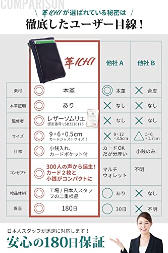 革ICHI 【究極の小銭入れ レザーソムリエ監修 最低限の小銭とカード2枚】 の商品画像 4