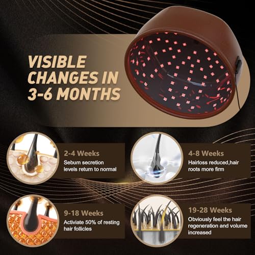 iKeener Laser Cap for Hair Growth, FDA Cleared 660nm & 850nm Red Light Therapy Cap for Hair Regrowth with 120PCS Lamp, Natural Hair Loss Therapy for Men and Women - Image 4