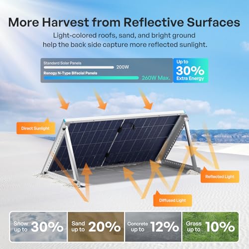 Image of Renogy Bifacial Solar Panel 200W N-Type 16BB, 200 Watt Solar Panel with 25% High-Efficiency Solar Cell, Double-Side Anti-Shading Design, Ideal for RV Marine Rooftop Battery Off-Grid