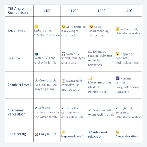 HOMCOM Sillón Relax Eléctrico Reclinable Levanta Personas, Sillón Elevador, con Respaldo Alto, Control Remoto, Reposapiés, Acolchado Grueso, Tapizado en PU, Bolsillos Laterales, Azul Oscuro - imagen 9