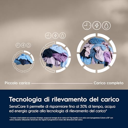 Electrolux EW6S327A Lavatrice, Caricamento Frontale, 7 Kg, 14 Programmi, Profondità 44,9 Cm, Bianco, Classe A - 2