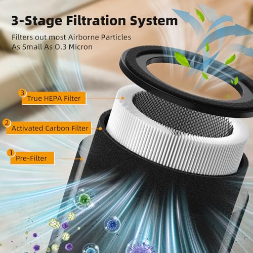 FMDZFL 2 Pack 130i Replacement Filter Compatible with PuroAir 130i Air Purifier, 3-in-1 True HEPA High-Efficiency Activated Carbon Filter