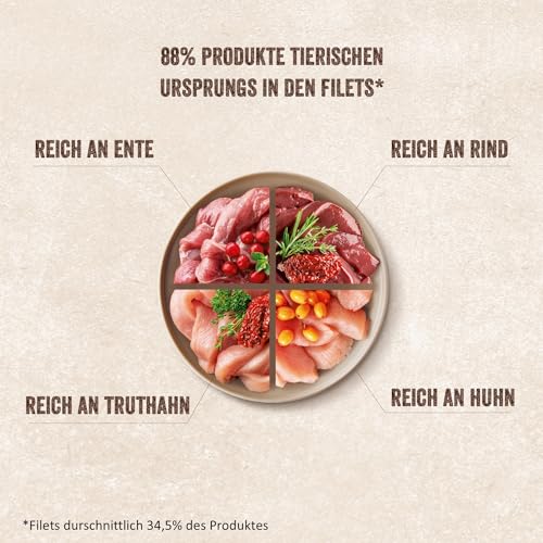 Shelma Katzen-Nassfutter Fleisch Megapack mit den Sorten Rind, Truthahn, Huhn und Ente… – Ansicht 2