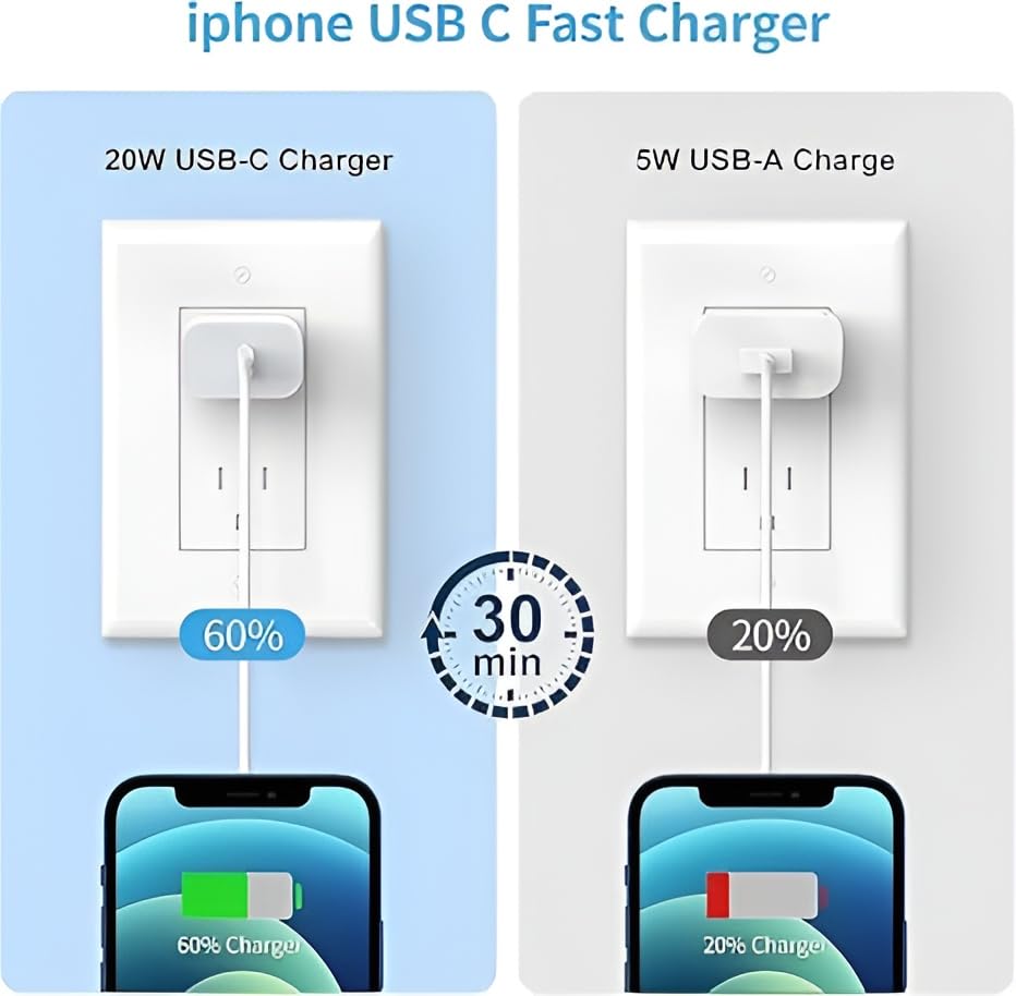 Image of Original iPhone 20W Adapter (6 Months Warranty) Super Fast Charging For iPhone 16E /16Plus /16Pro /16Promax /14 /14Plus /14Pro /14Promax 13 /13Pro /13Promax 12 /12Pro /12 /11 /X /Xr Series (White)
