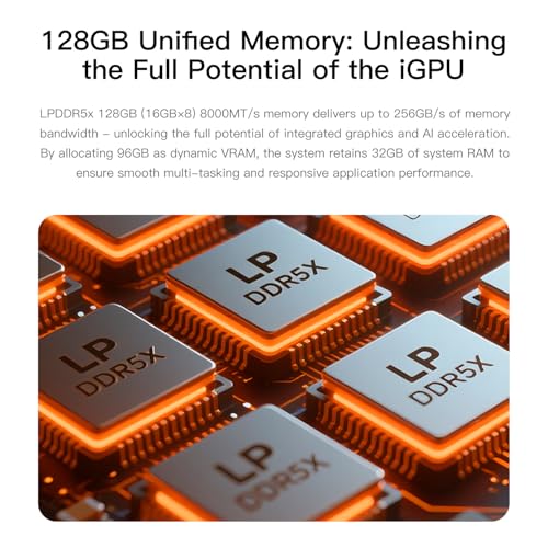 Image of Beelink GTR9 Pro 395 AI Mini PC, AMD Ryzen AI Max+ 395(126TOPS,16C /32T,5.1GHz), 128G LPDDR5X 2TB PCIe4.0 x4 SSD, Mini Computer AMD Radeon 8060S Built-in MIC /USB4 /WiFi7 /BT5.4 /Dual 10Gbps