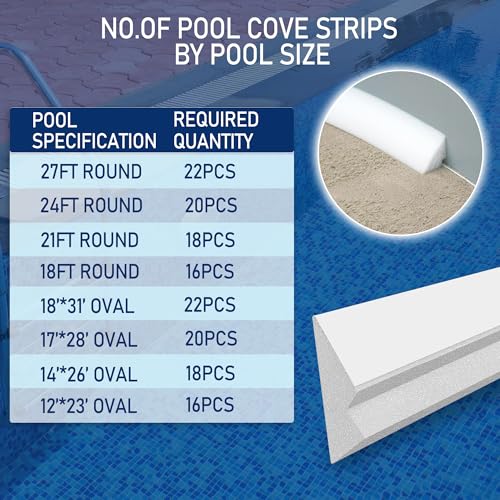 Image of 46.5 inch 14PCS Peel and Stick Pool Cove for 15' Round Above Ground Pool, Closed Cell Foam Peel and Stick Above Ground Pool Cove with Adhesive Backing, Protect Pool Liner, Prevents Excess Wear