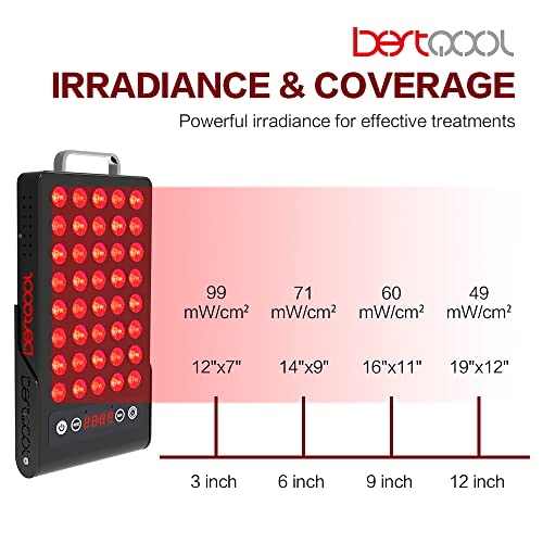 Bestqool Red Light Therapy Device, 660Nm 850Nm Infrared Light Therapy With Timer, Clinical Grade High Power Red Light Panel For Skin Health, Pain Relief, Fast Recovery. 50W. #TOP4