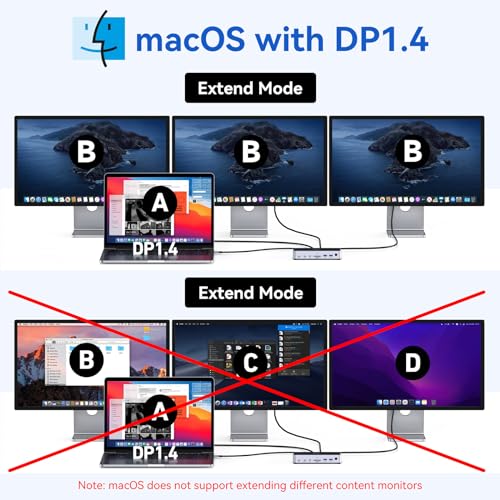 Image of USB C Docking Station 3 Monitors Laptop USB C Dock Dual Monitor with 2 HDMI DisplayPort 4K144Hz,USB A 2.0 /3.0,USBC 3.1 10Gbps&30W Output,Ethernet,microSD&SD,Audio&Mic,150W DC Power for Dell /Lenovo /HP