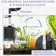 FEDOUR 3-in-1 Ultra Leise Aquarium Schwammfilter, Multi-Filtration Aquarium Innenfilter mit Biochemischem Schwamm & Keramische Kugeln, für 20-80L Aquarium