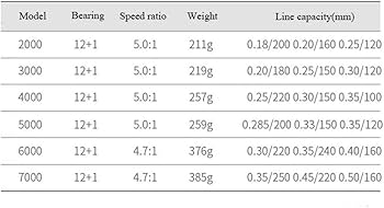 Amazon.co.jp: ZREELS 釣り輪 メタル 釣り糸 黒 スピニングリール