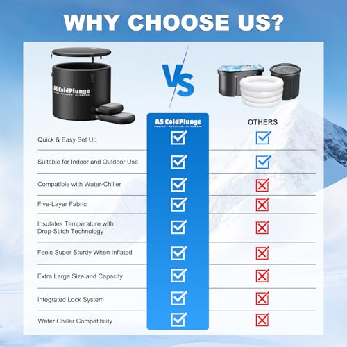 Image of AS ColdPlunge XL Ice Bath Tub for Cold Plunge, 120 Gal Ice Plunge Tub with Insulated Lid, Step Stool, Portable Inflatable Ice Pod Plunge Barrel, Easy Chiller Connection, Cold Therapy Indoor Outdoor