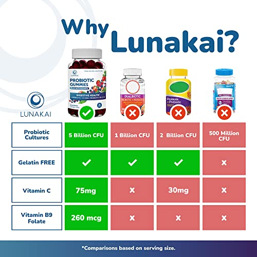 Vitamin E And Probiotic Gummies Bundle - 3000 Mcg Gummies For Adults Energy Support - Probiotics & Prebiotic For Digestive Gut Health - Non-Gmo, All Natural Gummies #TOP4