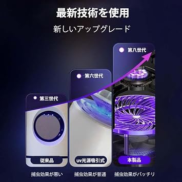 Suction Mosquito Trap, Mosquito Repelling Supplies, Insect Killer Light, USB Insecticider, UV Light Source Attracting Type, Suction Control, Chemical-Free, Chemical-free, Chemical Free, Suction Control, Energy Saving, 25 db, Silent, One Button Pest Control, For Office & Outdoor Use
