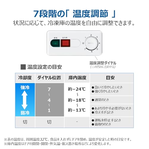 undefined ハイアール(Haier) 冷凍庫 142L 幅63cm 上開き 直冷式 急冷凍 キャスター付き JF-HSC14A(W) ホワイト バスケット付き LED庫内灯 静音 の商品画像 9
