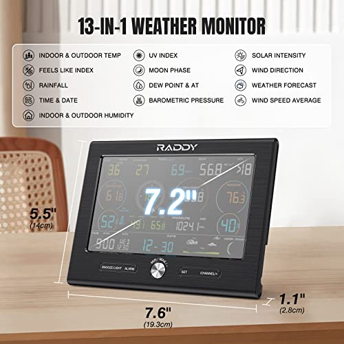 Raddy L7 LoRa Professional Weather Station 1.9 Miles Long Range, Wireless Wi-Fi Weather Station Outdoor Indoor with Rain Gauge, Wind Speed, Thermometer, Humidity for Backyard, Garden, Farm, Home