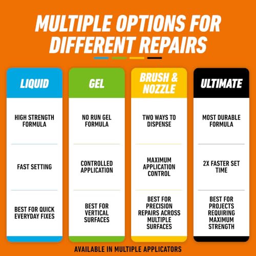 Gorilla Super Glue XL, Clear, All Purpose, 25 g | Fast Setting Liquid Adhesive, Bonds Wood, Metal, and Ceramics, Perfect for Projects and Repairs - image 9