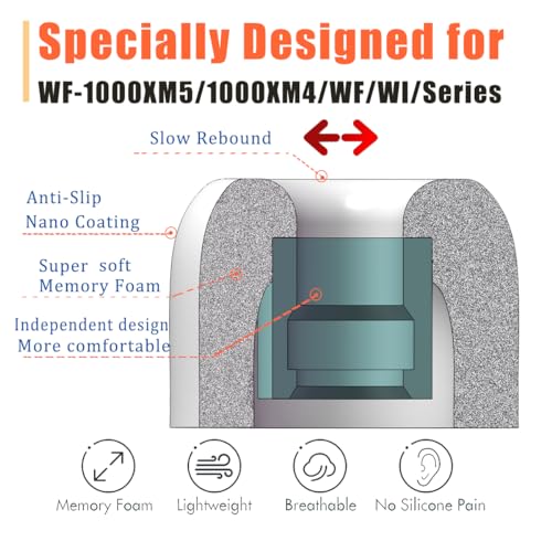 Image of Luckvan Memory Foam Ear Tips for Sony WF-1000XM4 Earbuds Tips Sony Earbuds Replacement Tips WF-1000XM5 WF-1000XM3 WF-XB700 WI-1000X fit Charging Case 3 Pairs Gray LMS