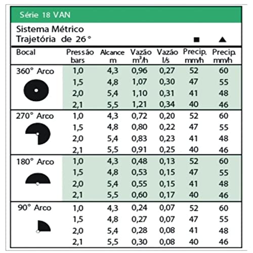 Aspersor Rain Bird Retrátil Uni Spray 18 Van - 10 Unidades