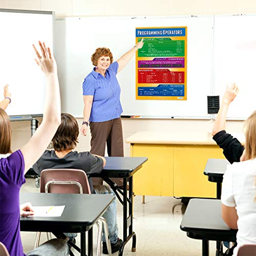 Daydream Education Programming Operators | Computer Science Posters | Gloss Paper Measuring 33” X 23.5” | Stem Posters For The Classroom | Education Charts #TOP2