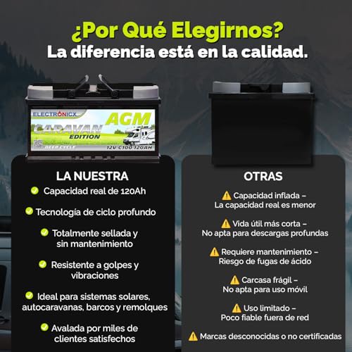 Miniatura 6 de Batería Agm 12v 120ah Electronicx Caravan Edition Batería Solar 12v Acumulador 12v Baterías Solares Suministro Batería 12v Agm Batería Caravana Camper Gel Batería 12v 120ah Acumulador Solar Mover