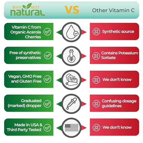 Why Not Natural VITC101 Organic Liquid Vitamin C Drops Supplement thumb #5