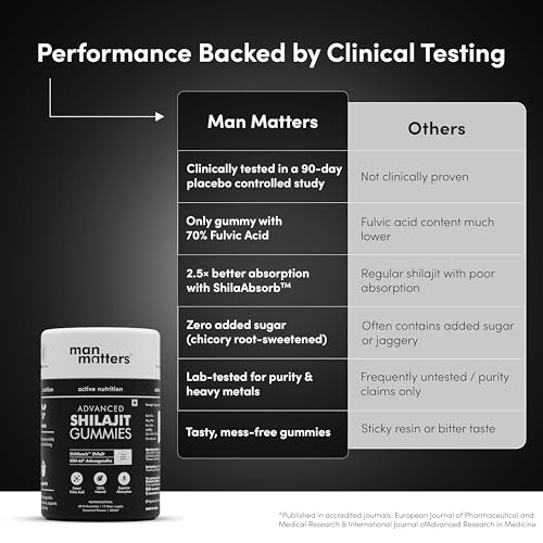 Image of Man Matters Pure Shilajit /Shilajeet Gummies Advanced with Lab-Tested Fulvic Acid & KSM 66 Ashwagandha | Boosts Fitness, Helps Manage Stress & Improves Energy Levels | Pack of 30