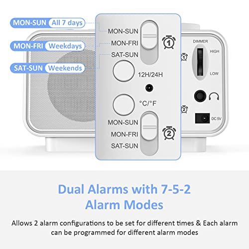 Uscce HU-XI-201 Digital Alarm Clock Radio - 0-100% Dimmer, Dual Alarm With Weekday/Weekend Mode, 6 Sounds Adjustable Volume, Fm Radio W/Sleep Timer, 2 Usb Charging Ports, Thermometer, Battery Backup thumb #2