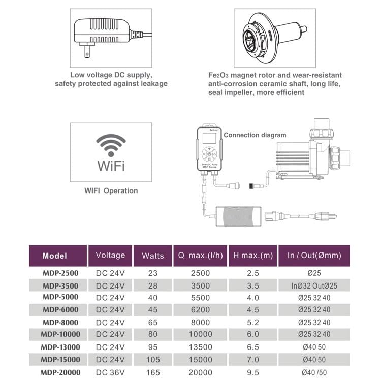 Amazon | Jebao MDP シリーズ新しい LCD ディスプレイ Wifi 制御付き