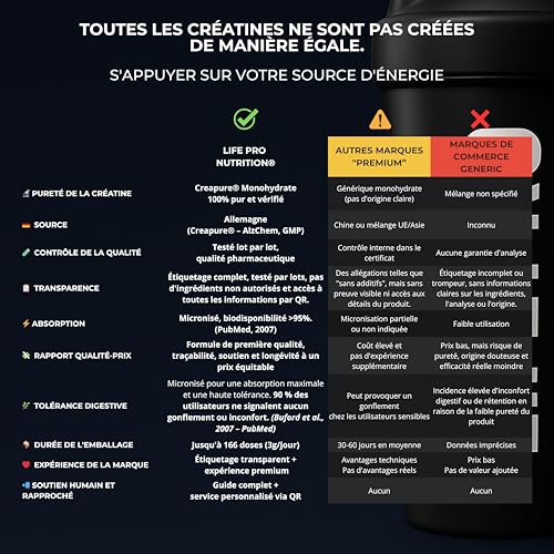 Creatine Monohydrate Creapure Life Pro 500g – Créatine Micronisee Pure – Goût Neutro – Jusqu’à 166 Doses – Sans Gluten – Pour Force, Énergie et Récupération Musculaire – Qualité Allemande Garantie – Image 5