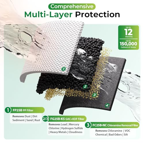 Image of iSpring Chloramine & Heavy Metals Removal Whole House Water Filter System, SGS-Tested, Reduces Lead, Chlorine, Sediment and up to 94.4% of Chloramine, 20 inch x 4.5 inch Filters, Model: WGB32B-KSNC