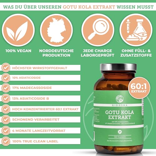 QIDOSHA® Gotu Kola 60:1 Extrakt, höchster Wirkstoffgehalt mit 10% Asiaticoside, 17% Madecassoside, 13% Asiaticoside B, 120 Kapseln im Apothekerglas, Indischer Wassernabel, Tigergras