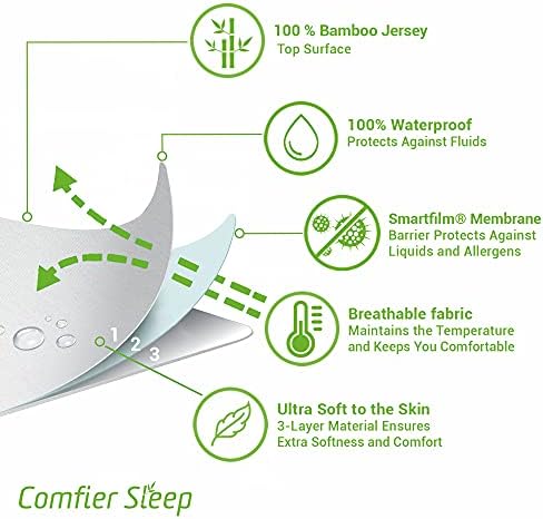 Comfier Sleep Waterproof Pillow Protectors 50x75cm Anti Allergy Super Soft Pillow Protectors 2 pack, 100% bamboo Pillow Cases 2 Pack Zipped suitable for Standard Pillows