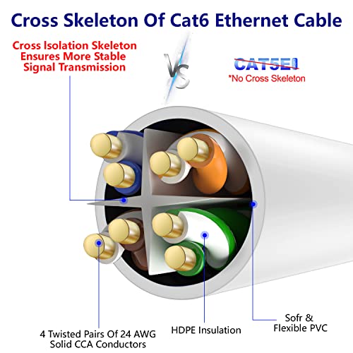 Cat 6 Ethernet Cable 50 Ft-White, Adoreen High Speed Internet Cable (4 Colors For Selection) Support Poe Gigabit Cat6 Cat 5E Cat 5 Cable Long Flexible Network Cable Rj45 Patch Cord+15 Ties #TOP2