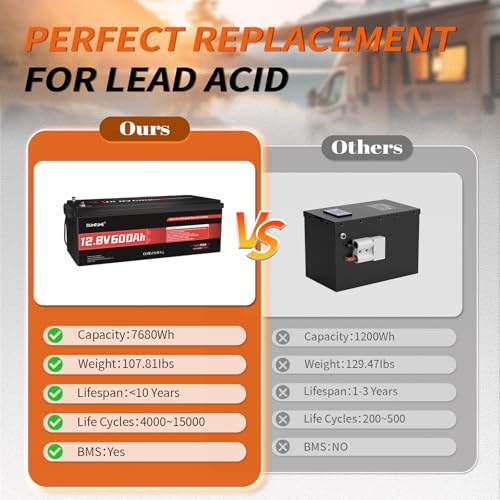Image of 12V 600Ah LiFePO4 Battery, Built-in 200A BMS, 7680Wh Energy 10000+ Deep Cycles Rechargeable 12 Volt Battery Perfect for RV, Solar System, Off Grid, Home Energy Storage