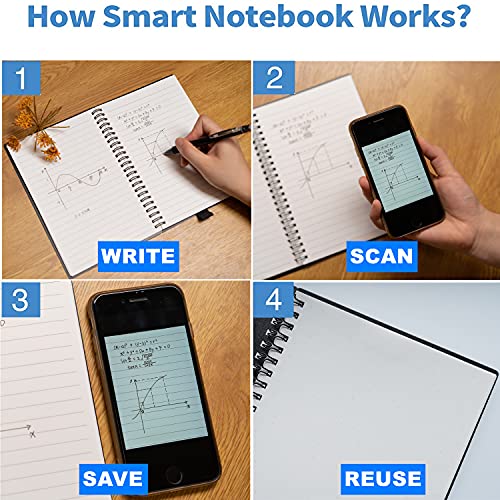 Childhood RNB-02 Reusable & Erasable Smart Writing Pads Eco-Frienldy Waterproof Sketch Pads thumb #4